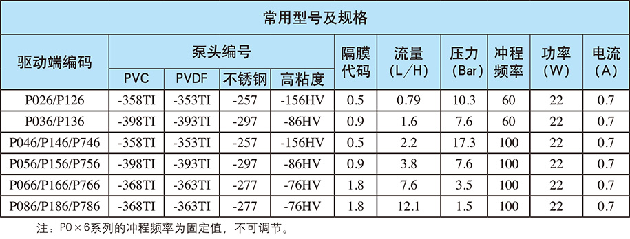 P系列：自動/手動控制（電源電壓：單相220V；重量：3.5kg)