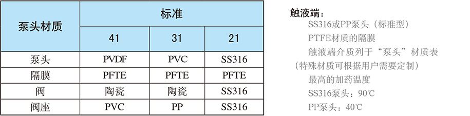 賽高電機驅動計量泵SPRING系列